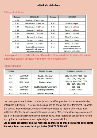 Circulaire National B TT 2026_page-0013